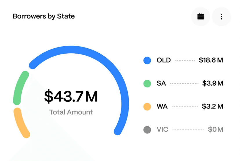 Dashboard Preview Secondary 2