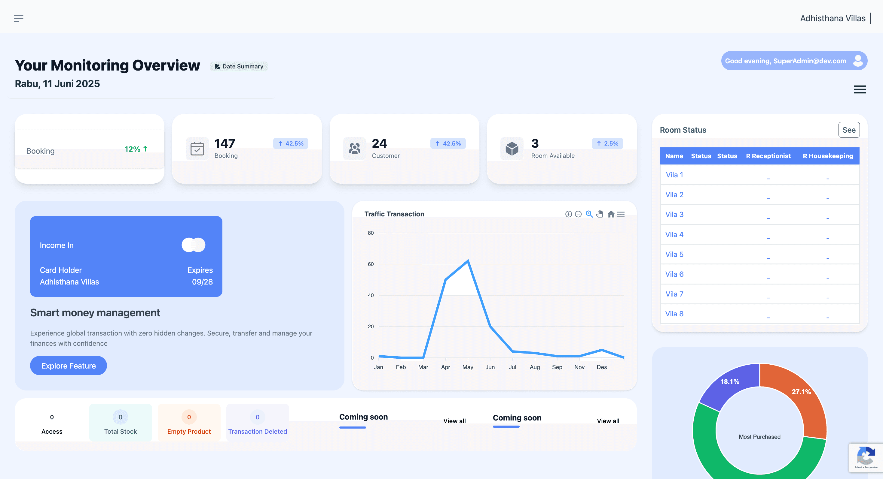 Dashboard Preview